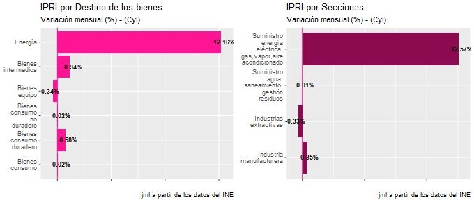 ipri_CyL_abr21_3 Francisco Javier Méndez Lirón