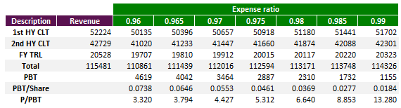 cellnet forecast results