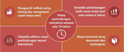 Asuransi Cacat Tetap Allianz - Total Permanent Disability (Rider) 