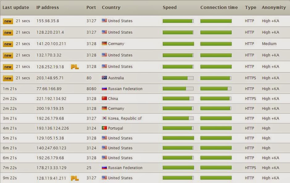 Proxy LIst