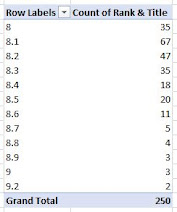 Pivot Tables With Web Data in Excel