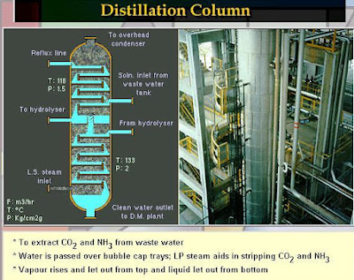 Bubble cap tray distillation column plant model drawing  