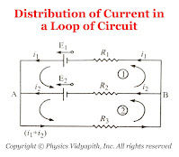 Distribution of current in a loop of circuit