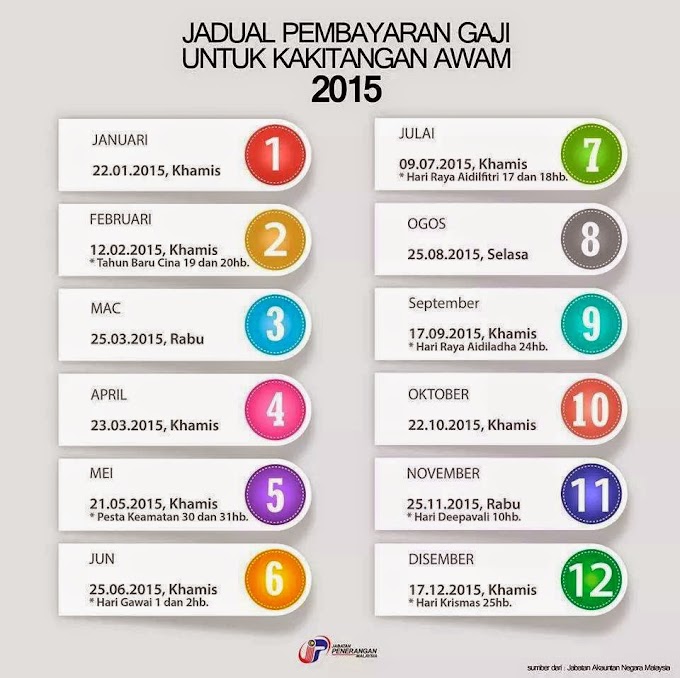 2 Bonus Raya Untuk Kakitangan Awam 2015