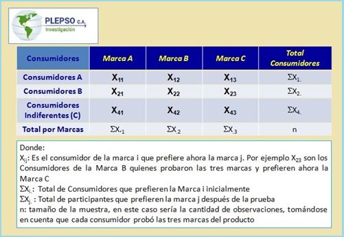 http://plepso.com.ve/metodologia