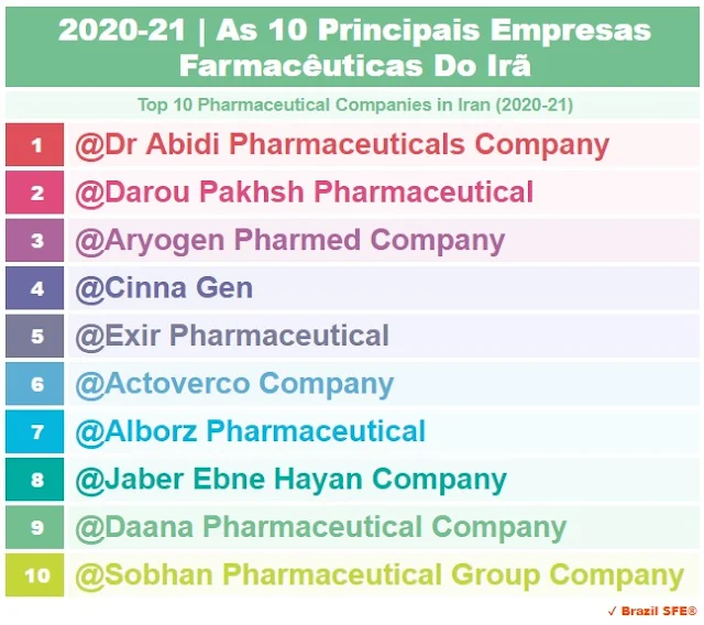 2020-2021 | Irã - As 10 Principais Empresas Farmacêuticas - Top 10 Pharmaceutical Companies in Iran