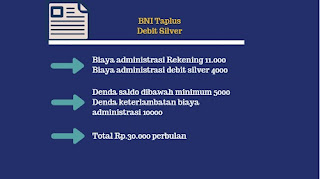 Biaya mengaktifkan rekening BNI yang dormant