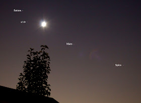 saturn moon mars spica alignment