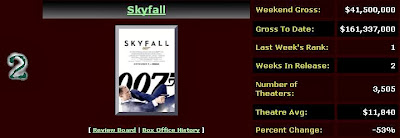 Skyfall-Movie