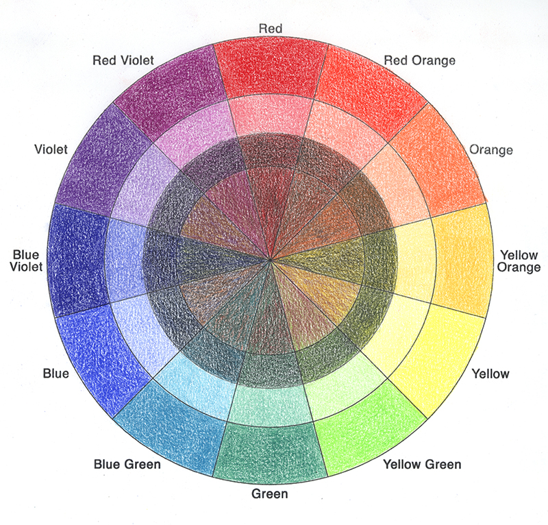 Kjf Design Fine Art The Color Wheel And A Harmonious Color Drawing