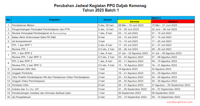 Edaran Perubahan Jadwal PPG Daljab Kemenag Batch-1 Tahun 2023