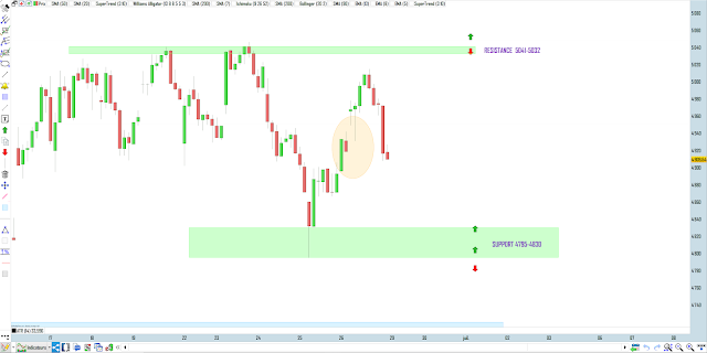 Bilan trading cac40 26/06/20