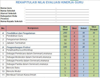 Rekapitulasi Nilai Evaluasi Kinerja Guru, https://gurujumi.blogspot.com/