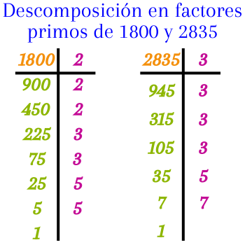 Descomposición en factores primos de 1800 y 2835