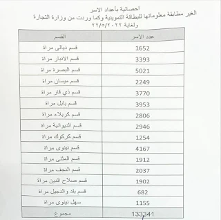 وزارة العمل تدعو المستفيدين من الحماية الاجتماعية تحديث بياناتهم 2022