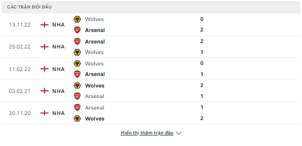 Phân tích kèo Ngoại Hạng Anh-Arsenal vs Wolves đêm 28/5 Doi-dau-arsenal-wolves