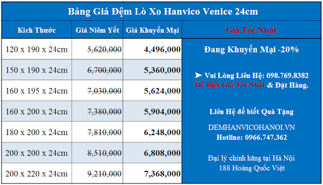 Bảng giá đệm lò xo Hanvico chính hãng