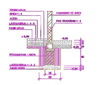 Bangunan dsb Blog Mengenai Pondasi