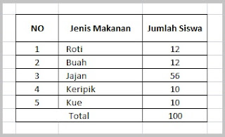 Cara menciptakan Pie Chart di excel sungguh sangat gampang Cara Membuat Pie Chart di Excel | Diagram Pie Atau Diagram Lingkaran