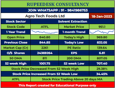 ATFL Stock Analysis - Rupeedesk Reports