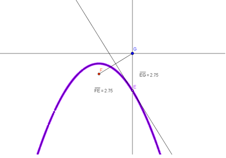 parabola2