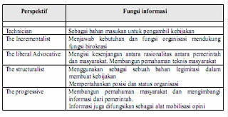 Model Perencana Forester