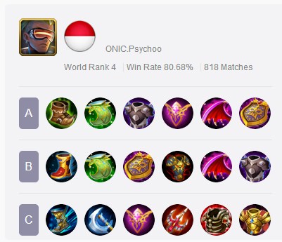 Build equipment Chou GG Pro Top Global