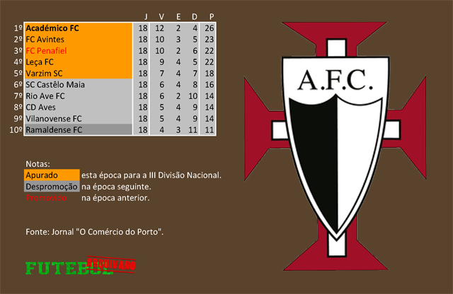 classificação campeonato regional distrital associação futebol porto 1958 académico fc