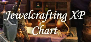 Jewelcrafting XP Chart