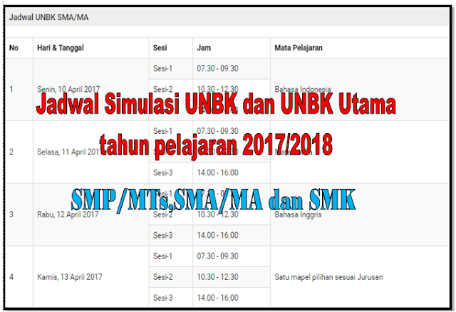 SIMULASI UNBK SMA