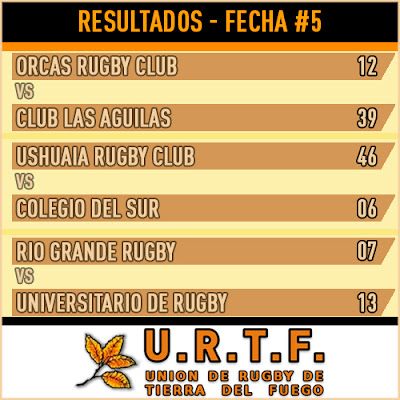 [URTF] Resultados Fecha #5 - Torneo Inicial 2016