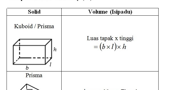 Soalan Matematik Tingkatan 4 Bab 1 Hingga 3 - Kuora c