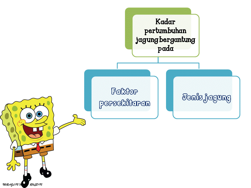 Dunia Sains dan Teknologi (Belajar dengan Ceria): DST 