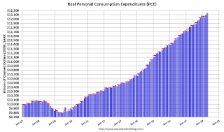 Personal Consumption Expenditures