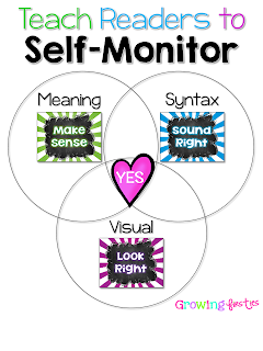 Image result for self monitor