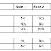 Black Box Testing Techniques : Decision Table Testing