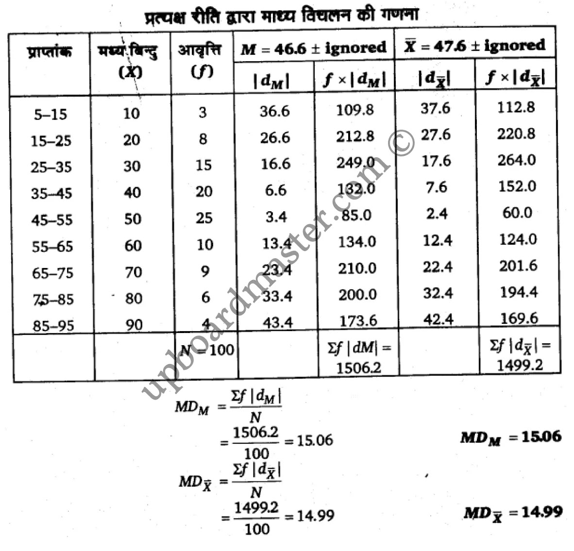 कक्षा 11 अर्थशास्त्र  सांख्यिकी अध्याय 6  के नोट्स  हिंदी में एनसीईआरटी समाधान,     class 11 Economics chapter 6,   class 11 Economics chapter 6 ncert solutions in Economics,  class 11 Economics chapter 6 notes in hindi,   class 11 Economics chapter 6 question answer,   class 11 Economics chapter 6 notes,   class 11 Economics chapter 6 class 11 Economics  chapter 6 in  hindi,    class 11 Economics chapter 6 important questions in  hindi,   class 11 Economics hindi  chapter 6 notes in hindi,   class 11 Economics  chapter 6 test,   class 11 Economics  chapter 6 class 11 Economics  chapter 6 pdf,   class 11 Economics  chapter 6 notes pdf,   class 11 Economics  chapter 6 exercise solutions,  class 11 Economics  chapter 6,  class 11 Economics  chapter 6 notes study rankers,  class 11 Economics  chapter 6 notes,   class 11 Economics hindi  chapter 6 notes,    class 11 Economics   chapter 6  class 11  notes pdf,  class 11 Economics  chapter 6 class 11  notes  ncert,  class 11 Economics  chapter 6 class 11 pdf,   class 11 Economics  chapter 6  book,   class 11 Economics  chapter 6 quiz class 11  ,    11  th class 11 Economics chapter 6  book up board,   up board 11  th class 11 Economics chapter 6 notes,  class 11 Economics  Statistics for Economics chapter 6,   class 11 Economics  Statistics for Economics chapter 6 ncert solutions in Economics,   class 11 Economics  Statistics for Economics chapter 6 notes in hindi,   class 11 Economics  Statistics for Economics chapter 6 question answer,   class 11 Economics  Statistics for Economics  chapter 6 notes,  class 11 Economics  Statistics for Economics  chapter 6 class 11 Economics  chapter 6 in  hindi,    class 11 Economics  Statistics for Economics chapter 6 important questions in  hindi,   class 11 Economics  Statistics for Economics  chapter 6 notes in hindi,    class 11 Economics  Statistics for Economics  chapter 6 test,  class 11 Economics  Statistics for Economics  chapter 6 class 11 Economics  chapter 6 pdf,   class 11 Economics  Statistics for Economics chapter 6 notes pdf,   class 11 Economics  Statistics for Economics  chapter 6 exercise solutions,   class 11 Economics  Statistics for Economics  chapter 6,  class 11 Economics  Statistics for Economics  chapter 6 notes study rankers,   class 11 Economics  Statistics for Economics  chapter 6 notes,  class 11 Economics  Statistics for Economics  chapter 6 notes,   class 11 Economics  Statistics for Economics chapter 6  class 11  notes pdf,   class 11 Economics  Statistics for Economics  chapter 6 class 11  notes  ncert,   class 11 Economics  Statistics for Economics  chapter 6 class 11 pdf,   class 11 Economics  Statistics for Economics chapter 6  book,  class 11 Economics  Statistics for Economics chapter 6 quiz class 11  ,  11  th class 11 Economics  Statistics for Economics chapter 6    book up board,    up board 11  th class 11 Economics  Statistics for Economics chapter 6 notes,      कक्षा 11 अर्थशास्त्र अध्याय 6 ,  कक्षा 11 अर्थशास्त्र, कक्षा 11 अर्थशास्त्र अध्याय 6  के नोट्स हिंदी में,  कक्षा 11 का अर्थशास्त्र अध्याय 6 का प्रश्न उत्तर,  कक्षा 11 अर्थशास्त्र अध्याय 6  के नोट्स,  11 कक्षा अर्थशास्त्र 1  हिंदी में, कक्षा 11 अर्थशास्त्र अध्याय 6  हिंदी में,  कक्षा 11 अर्थशास्त्र अध्याय 6  महत्वपूर्ण प्रश्न हिंदी में, कक्षा 11   हिंदी के नोट्स  हिंदी में, अर्थशास्त्र हिंदी  कक्षा 11 नोट्स pdf,    अर्थशास्त्र हिंदी  कक्षा 11 नोट्स 2021 ncert,  अर्थशास्त्र हिंदी  कक्षा 11 pdf,   अर्थशास्त्र हिंदी  पुस्तक,   अर्थशास्त्र हिंदी की बुक,   अर्थशास्त्र हिंदी  प्रश्नोत्तरी class 11 ,  11   वीं अर्थशास्त्र  पुस्तक up board,   बिहार बोर्ड 11  पुस्तक वीं अर्थशास्त्र नोट्स,    अर्थशास्त्र  कक्षा 11 नोट्स 2021 ncert,   अर्थशास्त्र  कक्षा 11 pdf,   अर्थशास्त्र  पुस्तक,   अर्थशास्त्र की बुक,   अर्थशास्त्र  प्रश्नोत्तरी class 11,   कक्षा 11 अर्थशास्त्र  सांख्यिकी अध्याय 6 ,  कक्षा 11 अर्थशास्त्र  सांख्यिकी,  कक्षा 11 अर्थशास्त्र  सांख्यिकी अध्याय 6  के नोट्स हिंदी में,  कक्षा 11 का अर्थशास्त्र  सांख्यिकी अध्याय 6 का प्रश्न उत्तर,  कक्षा 11 अर्थशास्त्र  सांख्यिकी अध्याय 6  के नोट्स, 11 कक्षा अर्थशास्त्र  सांख्यिकी 1  हिंदी में, कक्षा 11 अर्थशास्त्र  सांख्यिकी अध्याय 6  हिंदी में, कक्षा 11 अर्थशास्त्र  सांख्यिकी अध्याय 6  महत्वपूर्ण प्रश्न हिंदी में, कक्षा 11 अर्थशास्त्र  सांख्यिकी  हिंदी के नोट्स  हिंदी में, अर्थशास्त्र  सांख्यिकी हिंदी  कक्षा 11 नोट्स pdf,   अर्थशास्त्र  सांख्यिकी हिंदी  कक्षा 11 नोट्स 2021 ncert,   अर्थशास्त्र  सांख्यिकी हिंदी  कक्षा 11 pdf,  अर्थशास्त्र  सांख्यिकी हिंदी  पुस्तक,   अर्थशास्त्र  सांख्यिकी हिंदी की बुक,   अर्थशास्त्र  सांख्यिकी हिंदी  प्रश्नोत्तरी class 11 ,  11   वीं अर्थशास्त्र  सांख्यिकी  पुस्तक up board,  बिहार बोर्ड 11  पुस्तक वीं अर्थशास्त्र नोट्स,    अर्थशास्त्र  सांख्यिकी  कक्षा 11 नोट्स 2021 ncert,  अर्थशास्त्र  सांख्यिकी  कक्षा 11 pdf,   अर्थशास्त्र  सांख्यिकी  पुस्तक,  अर्थशास्त्र  सांख्यिकी की बुक,   अर्थशास्त्र  सांख्यिकी  प्रश्नोत्तरी   class 11,   11th Economics   book in hindi, 11th Economics notes in hindi, cbse books for class 11  , cbse books in hindi, cbse ncert books, class 11   Economics   notes in hindi,  class 11 Economics hindi ncert solutions, Economics 2020, Economics  2021,