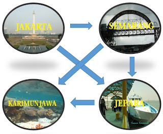 wisata karimunjawa-jakarta