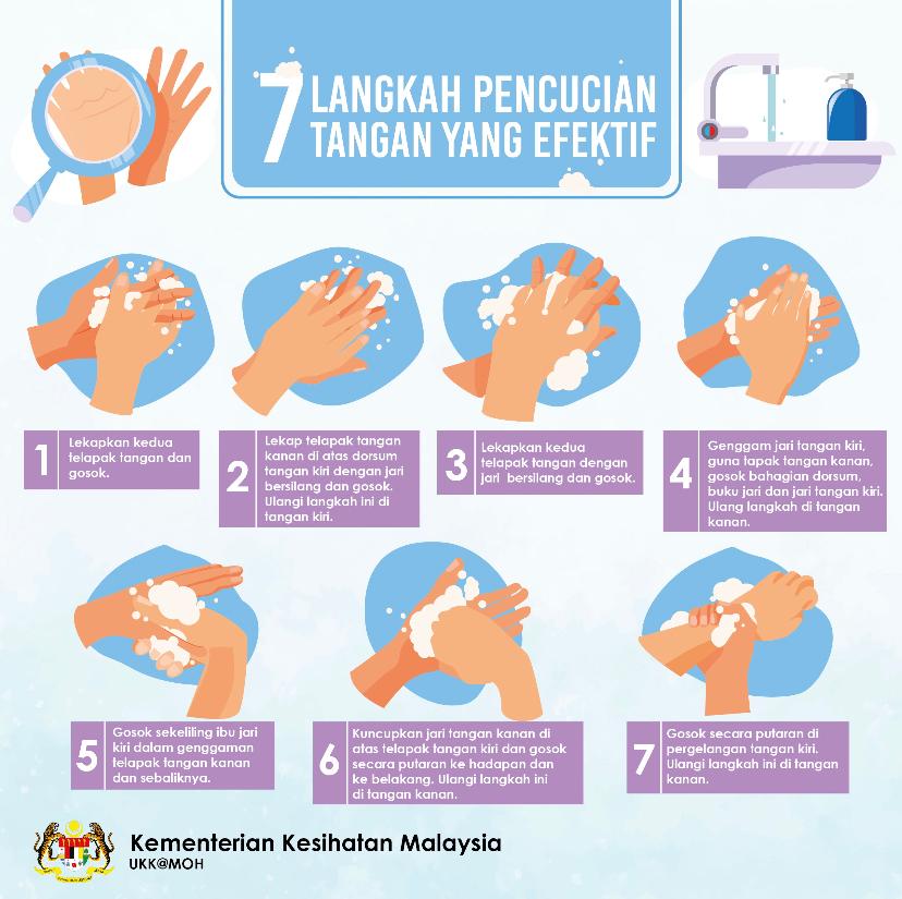 7 Langkah Cuci Tangan  Yang Betul