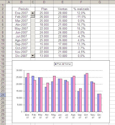 gráfico dinámico en el dashboard