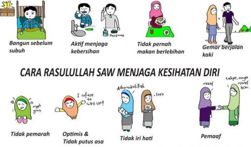 Cara Rasulullah S.A.W Menjaga Kesihatan Diri ~ Musolla 