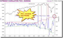 IntradayCumTick