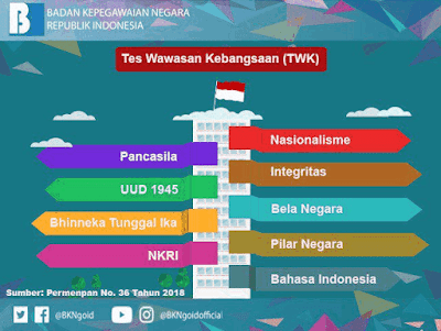 (Update) Jadwal dan Lokasi Tes SKD CPNS 2018 Se Indonesia