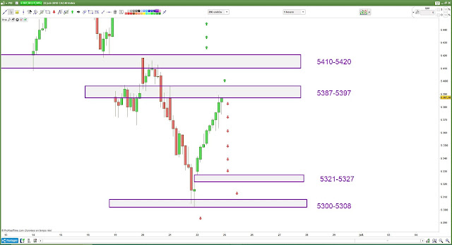 Plan de trade 25 juin 18 cac40 $cac