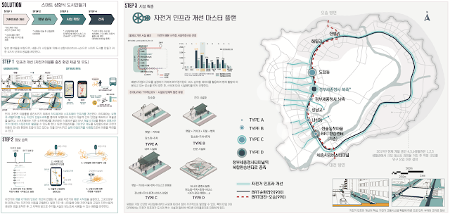 Excerpt of Panel of the project "by-cycle" in Sejong