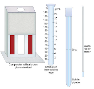 Sahli’s hemoglobinometer