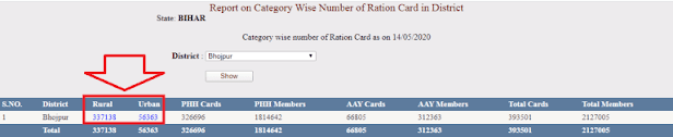 बिहार नई कार्ड सूची Bihar New Ration Card List 2020