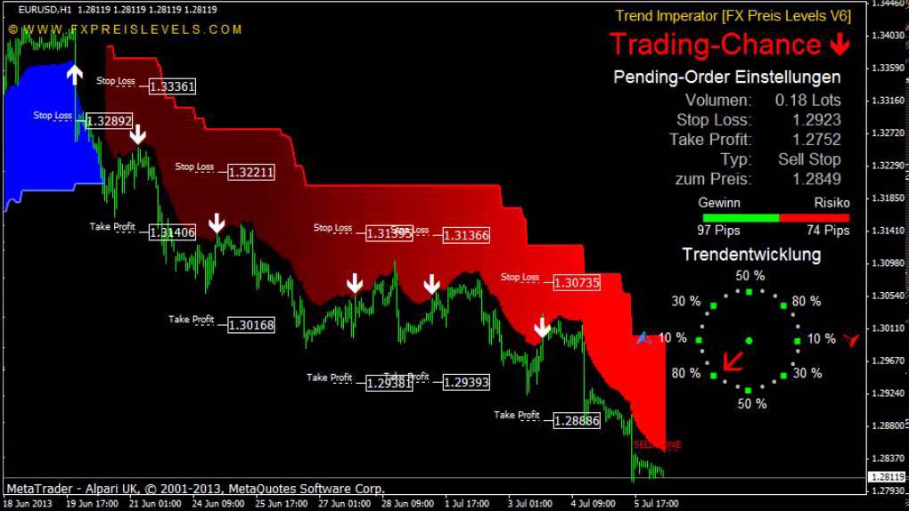 best trend forex indicators pdf