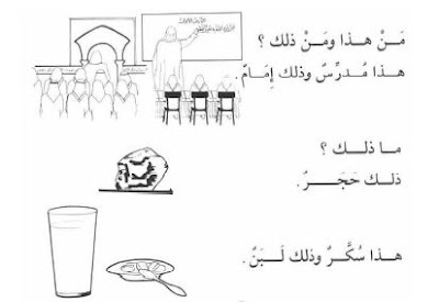 durus al-lughah al-arabiyyah volume 1 lesson 2 - that in arabic