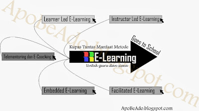 E-Learning untuk guru dan siswa